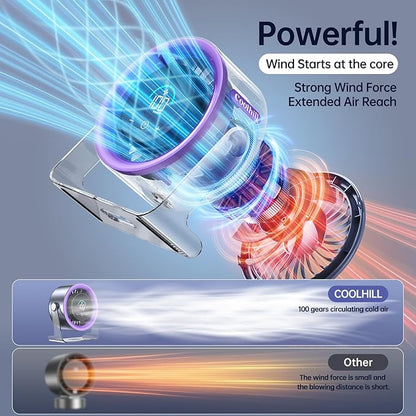 Coolhill USB Desk Fan for Bedroom: 100 Speeds Digital Display Quiet Table Fan - Image 5
