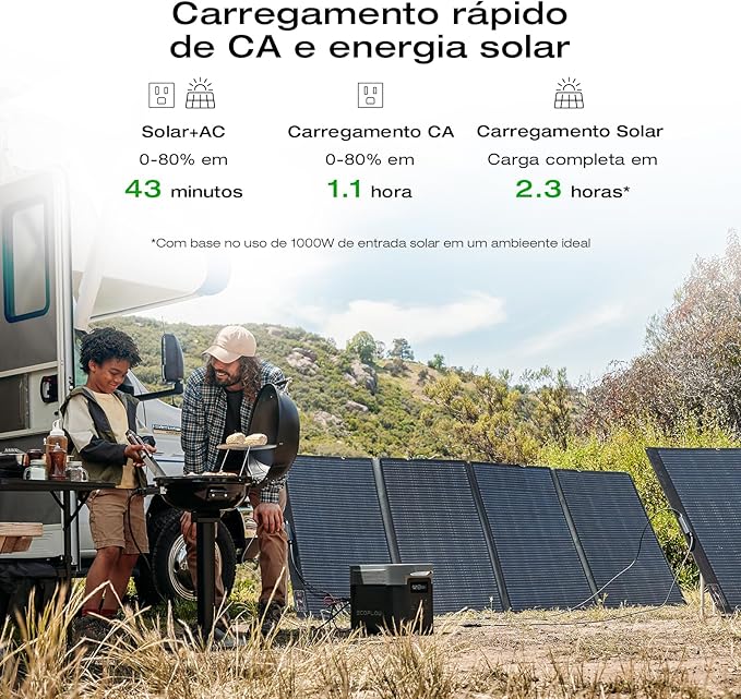 EF ECOFLOW Solar Generator DELTA 2 Max 2048Wh - Image 2