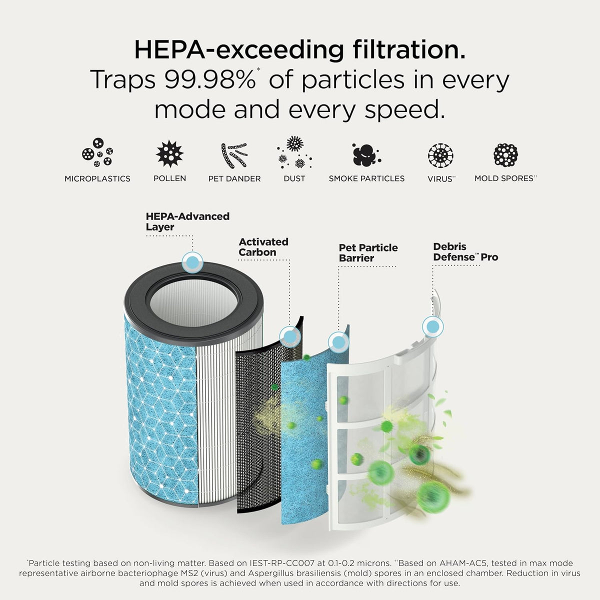 shark breatheclear max smart air purifier, hp362, dove, package contents
