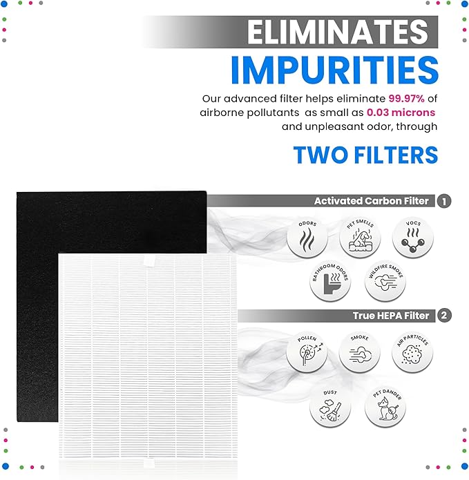 Bagean AP-1512HH Filter Compatible - Image 4