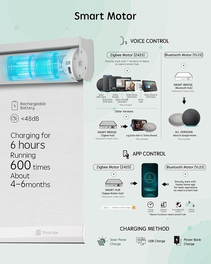 Yoolax Motorized Blinds with Remote, Automatic Window Shades Work with Alexa - Image 4