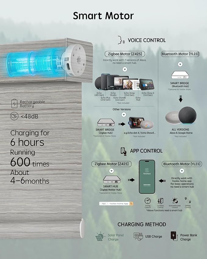 Yoolax Motorized Blinds with Remote, Smart Blinds - Image 4