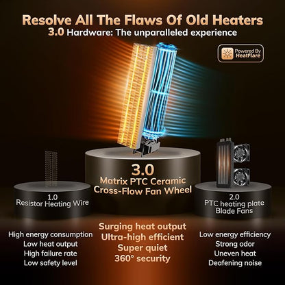 Newly Upgraded AEOCKY Space Heaters - Image 4