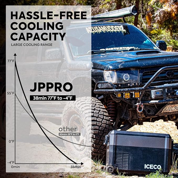 ICECO JP40 Pro 12 Volt Car Refrigerator, Portable Fridge Freezer - Image 8