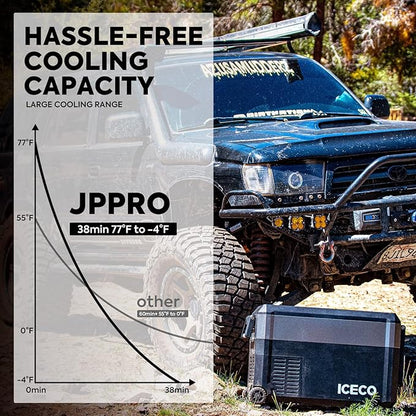 ICECO JP40 Pro 12 Volt Car Refrigerator, Portable Fridge Freezer - Image 8