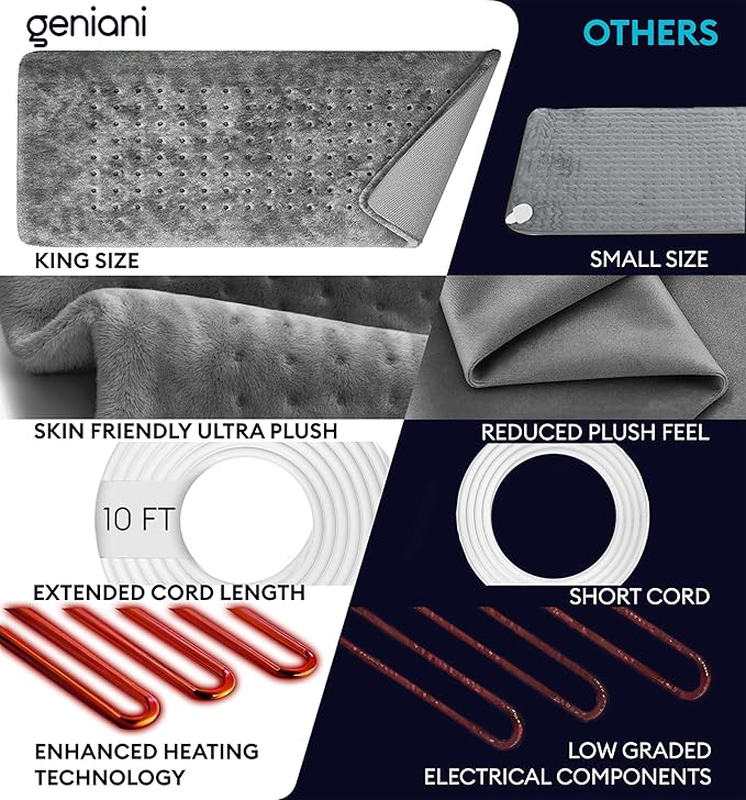 GENIANI Electric Heating Pad for Back Pain & Cramps Relief, Electric Throw - Image 3