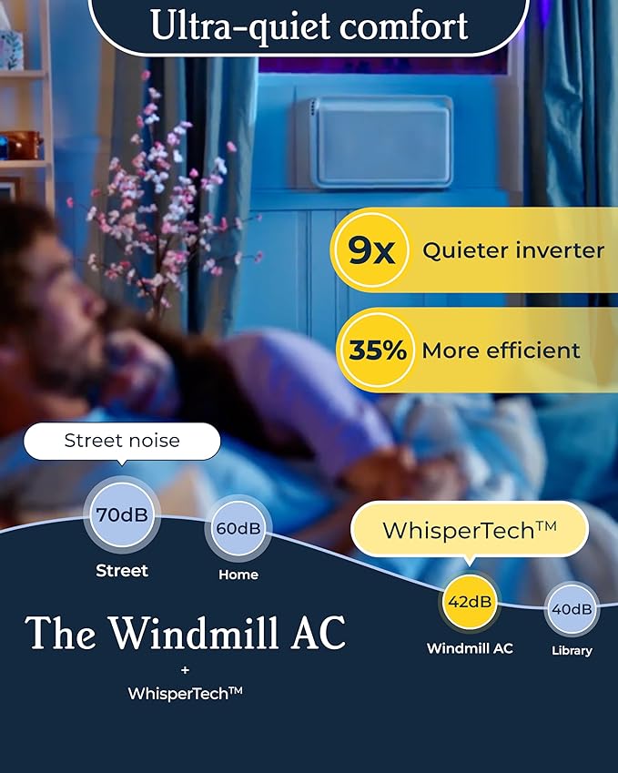 Windmill Window Air Conditioner - Image 3