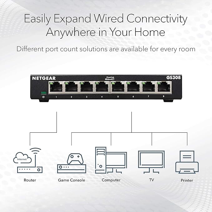 NETGEAR 8-Port Gigabit Ethernet Unmanaged Essentials Switch - Image 2