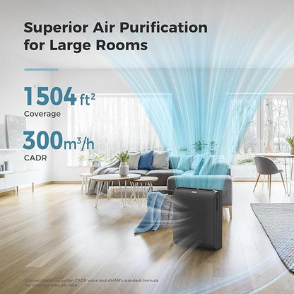 AROEVE Air Purifiers for Bedroom Home Large Room Up to 1504 Ft², 5 Layer Filter - Image 2