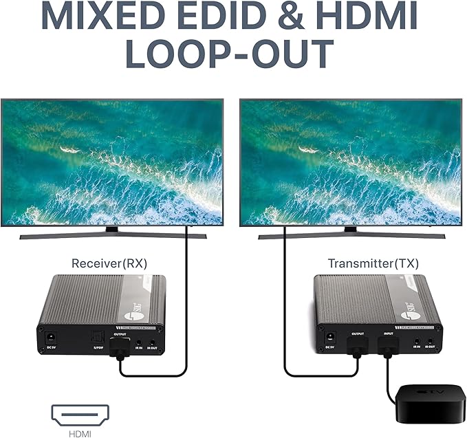 SIIG 4K HDMI Extender Balun Over CAT6/7 - Image 4