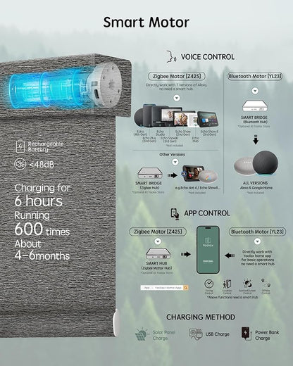 Yoolax Motorized Blinds with Remote, Smart Blinds - Image 4