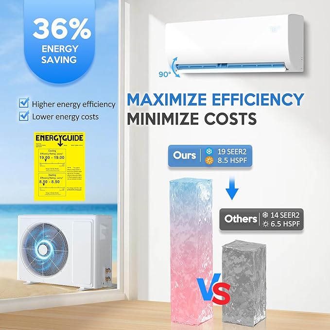 12000 BTU Mini Split Air Conditioner ＆ Heat Pump, 230V Wall Mount Ductless - Image 6