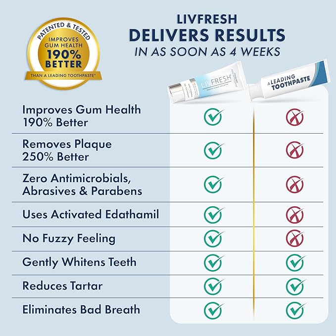 LIVFRESH Toothpaste Gel, Clinically Proven to Remove Plaque 250% Better - Image 7