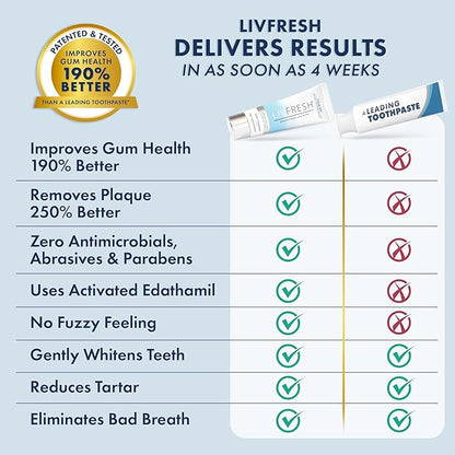 LIVFRESH Toothpaste Gel, Clinically Proven to Remove Plaque 250% Better - Image 7