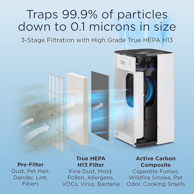 Medify MA-112 Air Purifier V3.0 - Image 4