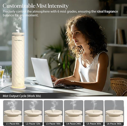 Waterless Scent Diffuser Starter Kit - Image 4
