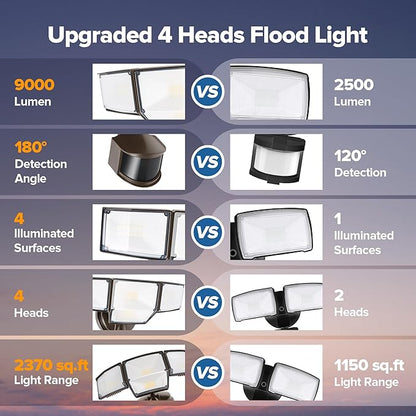 LUTEC 80W 9000LM LED Security Lights Hardwire Motion Sensor Outdoor Lights - Image 5