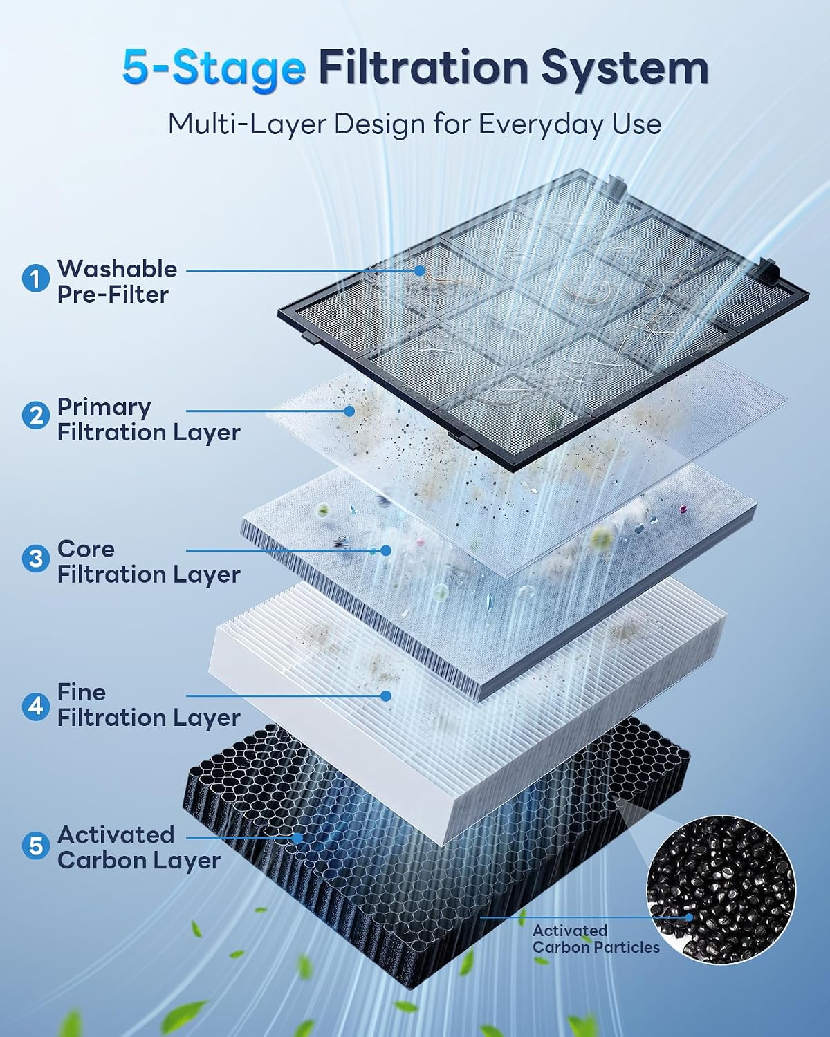 freaire air purifiers for home large room up, close-up detail