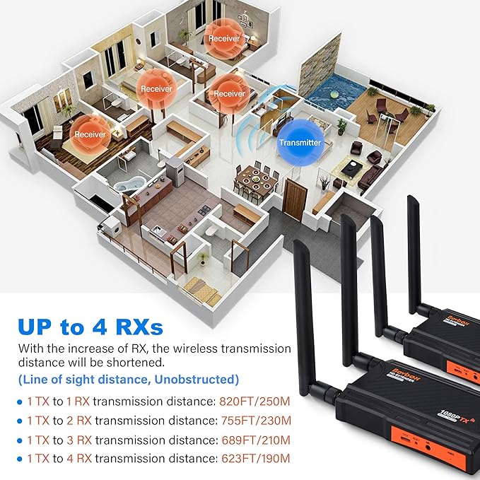 Wireless HDMI Transmitter and Receiver, 1080P Full HD Wireless HDMI Extenders - Image 5