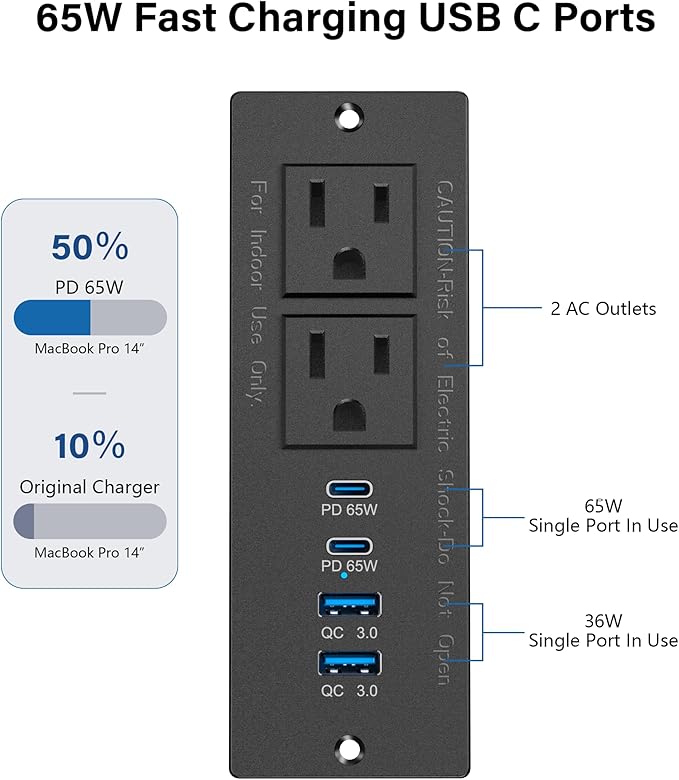 Recessed Power Strip Fast Charging Station 2 PD 65W USB C, Flush Mount - Image 4