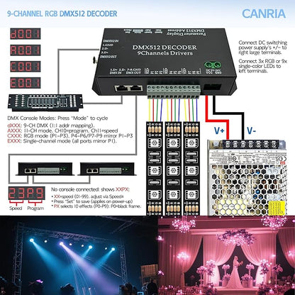 CANRIA 9 Channel DMX512 Decoder LED Controller, DC 5V-24V 5A/CH, RGB RGBW LED - Image 5