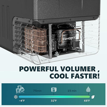EUHOMY 12 Volt Refrigerator, 32QT 12V Cooler, Compressor Electric Cooler -4℉~68℉ - Image 2