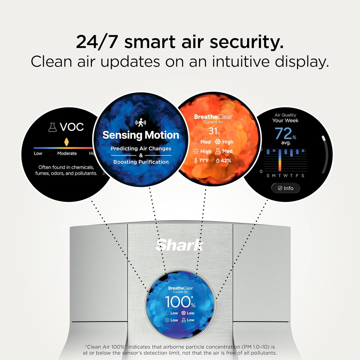 shark breatheclear smart air purifier, hp162, dove, close-up detail