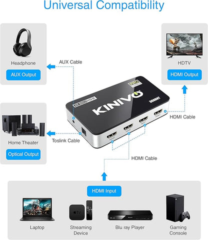 Kinivo HDMI Switch with Audio Extractor 360BNT - Image 3