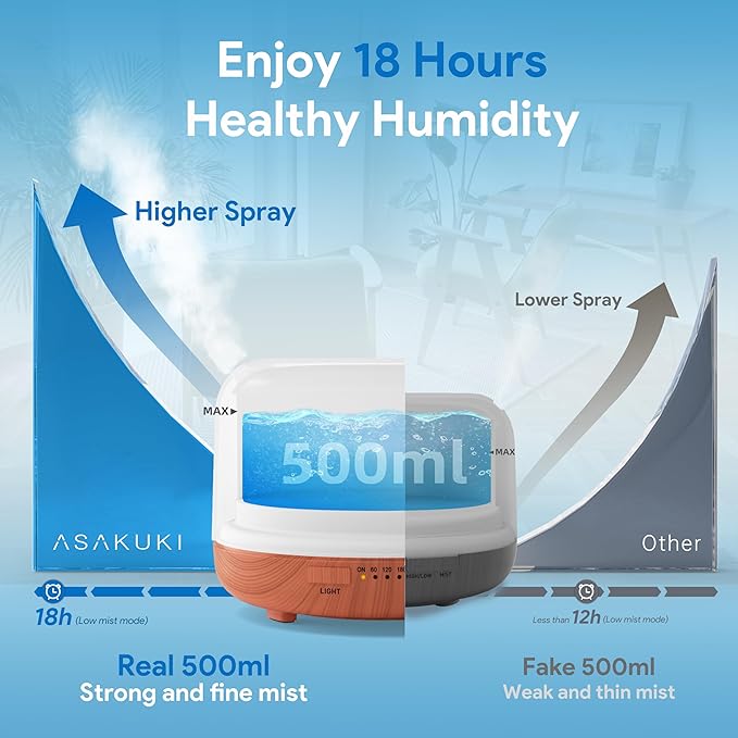 ASAKUKI Essential Oil Diffuser 500ml, Ultrasonic Aromatherapy Humidifier - Image 2