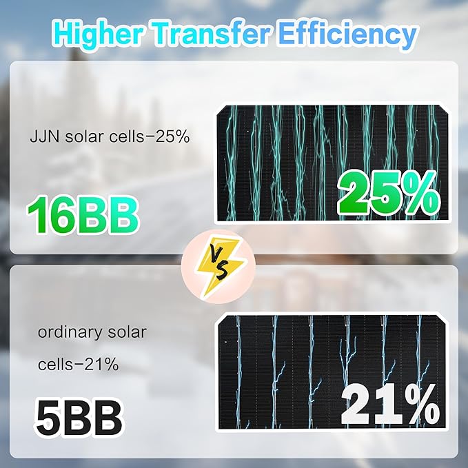 JJN Bifacial 2PCS 400 Watt Solar Panel, N-Type 16BB 400W Solar Panels, 25% High - Image 2