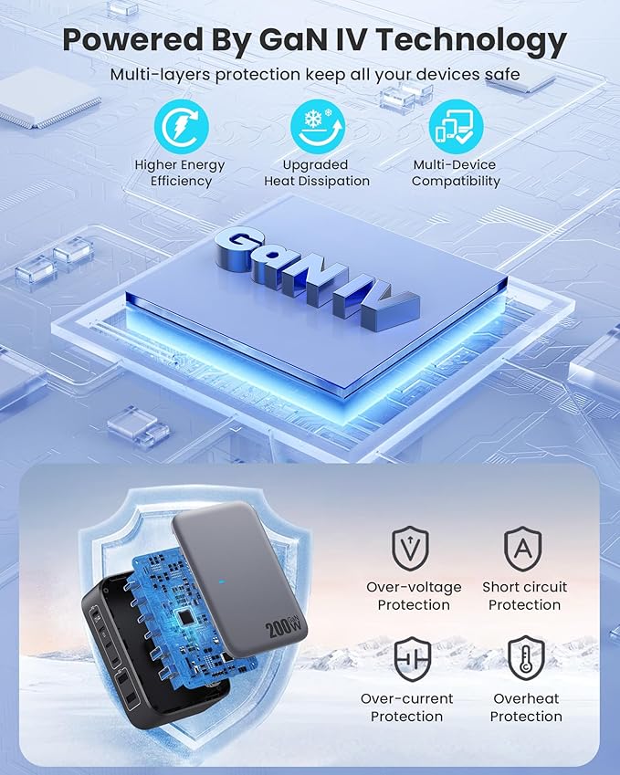 USB C Charger 200W USB Charging Block, 6 Ports GaN IV Foldable Wall Charger - Image 3