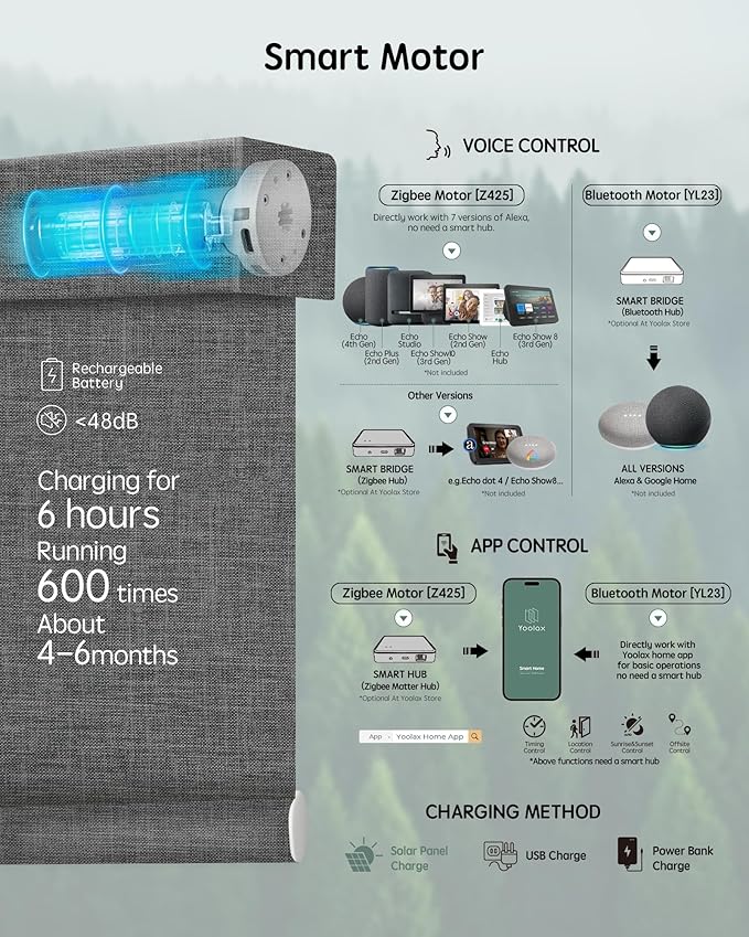 Yoolax Motorized Blinds with Remote, Smart Blinds - Image 4