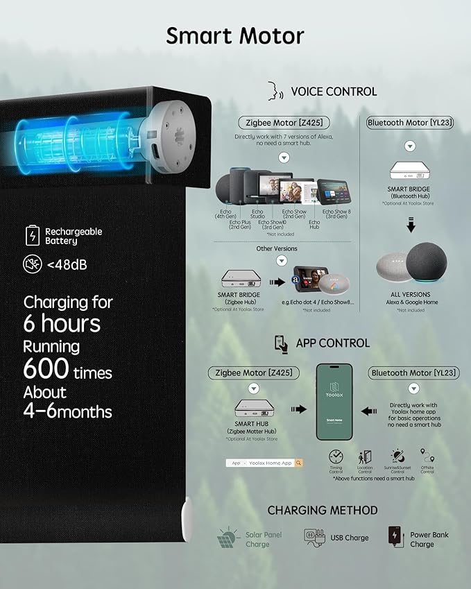 Yoolax Motorized Blinds with Remote, Smart Blinds - Image 4