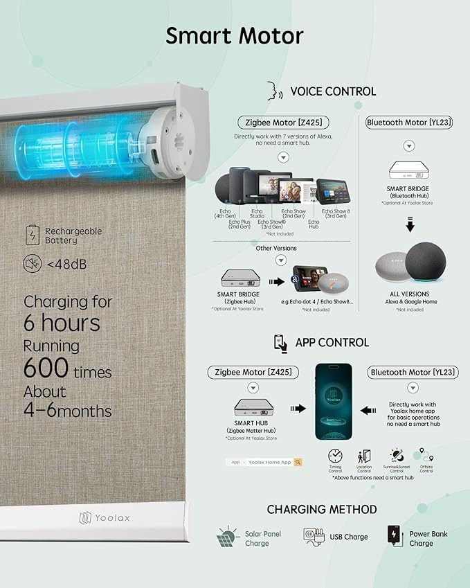 Yoolax Motorized Blinds with Remote, Automatic Window Shades Compatible with - Image 4