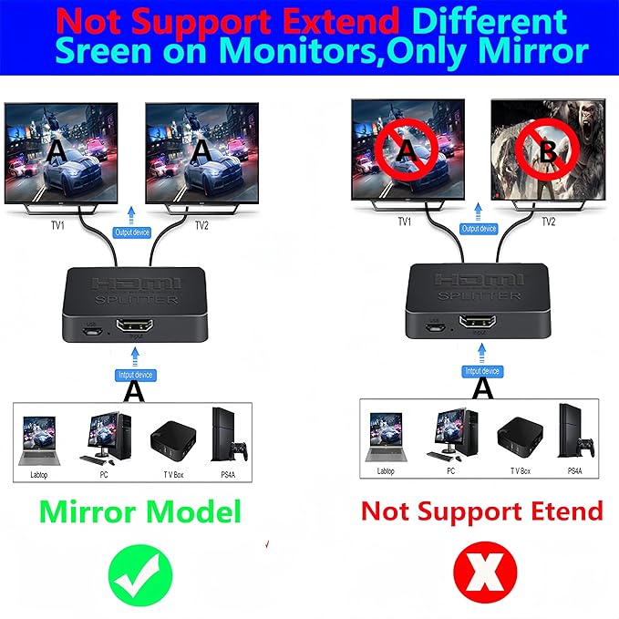 HDMI Splitter 1 in 2 Out【with 3HDMI Cables + 1USB Strip Power Cable 】 1×2 Power - Image 3