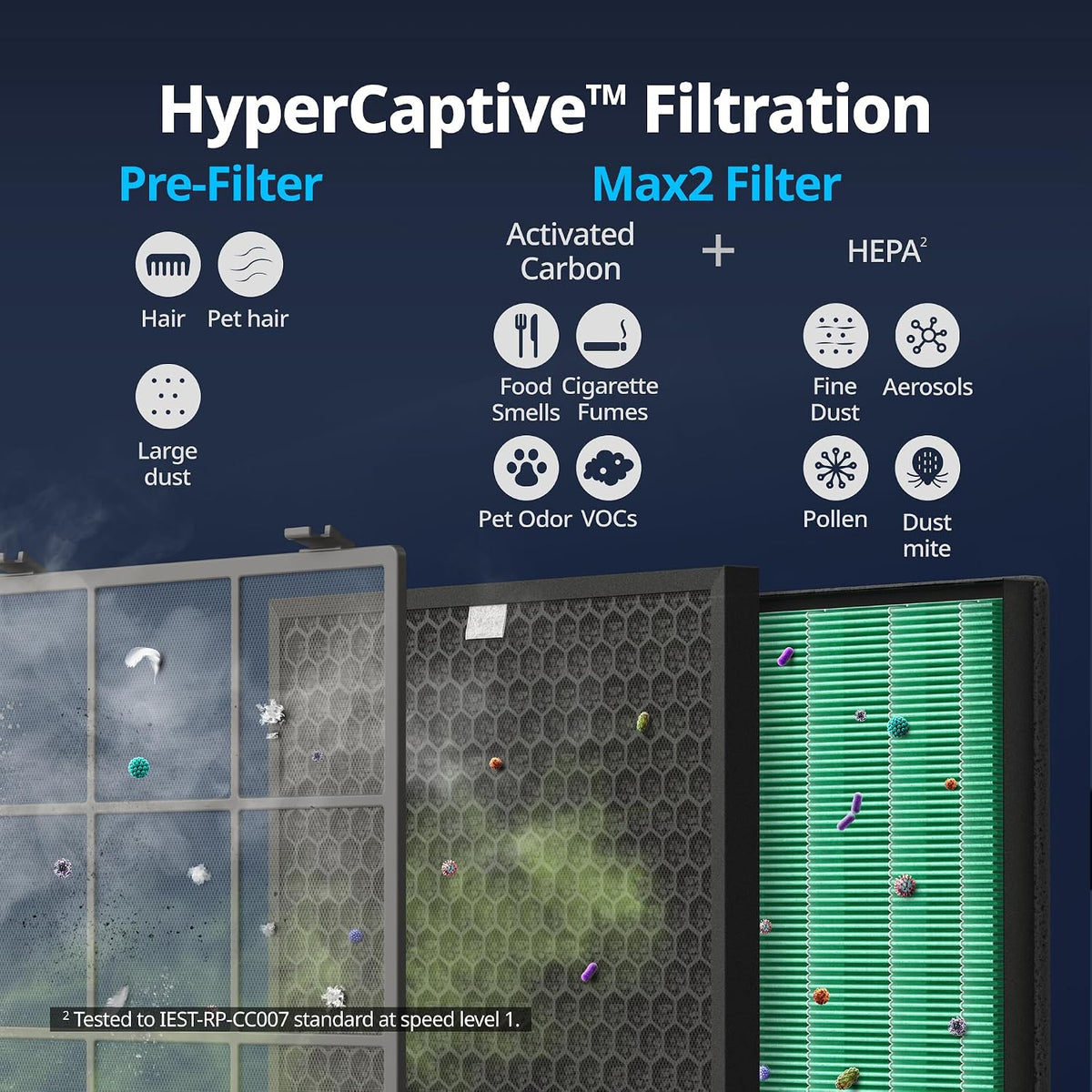 coway air purifier for home up to 3,120ft² showing dimensions