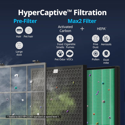 coway air purifier for home up to 3,120ft² showing dimensions