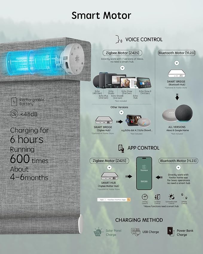 Yoolax Motorized Blinds with Remote, Smart Blinds - Image 4
