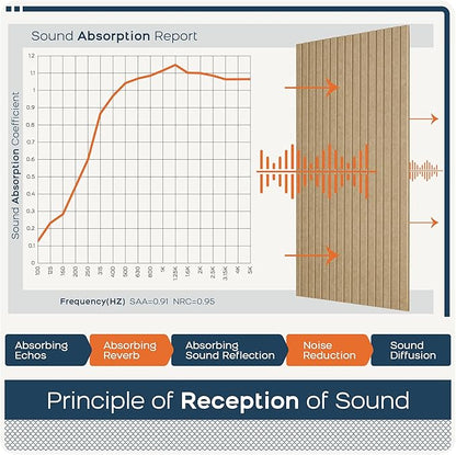 BUBOS 5 Pack Large Acoustic Panels, 47.2" X 23.6" Self-Adhesive Acoustical Wall - Image 5