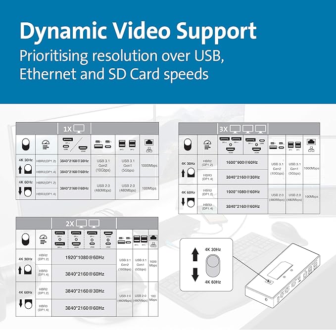 Kensington SD4850P USB-C Docking Station - Image 5