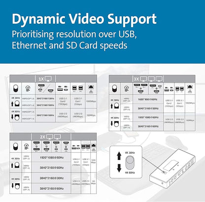 Kensington SD4850P USB-C Docking Station - Image 5