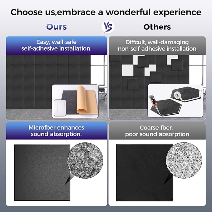 BSHEAD 15 pcs 165dtex Microfiber Acoustic Panels ，Self-Adhesive Soundproof Wall - Image 4