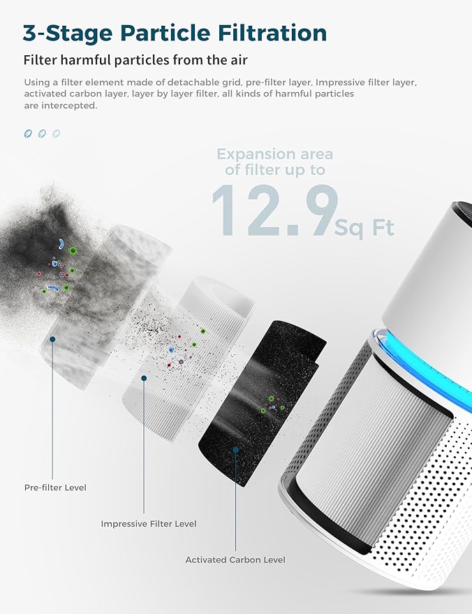 AROEVE Air Purifiers for Home Large Room Coverage Up to 1095 Sq.Ft Air Cleaner - Image 2