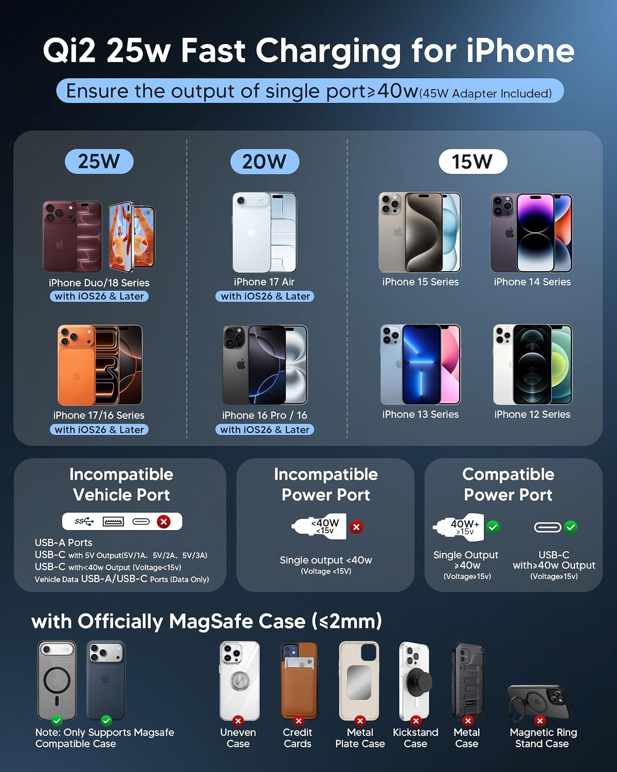 Qi2.2 25W Magnetic Car Charger with Cool Fan, 78+LBS Vacuum Suction