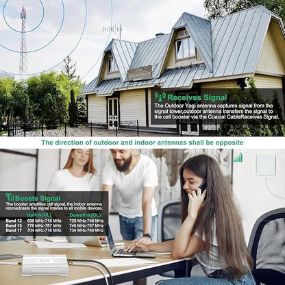 Cell Phone Signal Booster for Home – Verizon & AT&T 5G/4G LTE Band 12/13/17 - Image 3