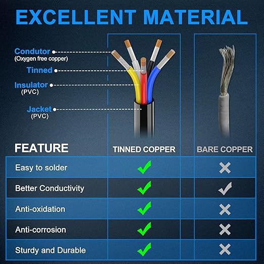 NAOEVO 18 Gauge Wire 5 Conductor Electrical Wire, 18 AWG Stranded PVC Cord - Image 2