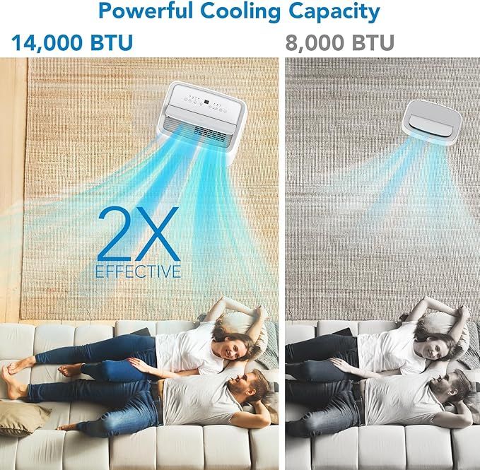 Portable Air Conditioners, 14000 BTU Cooling Capacity - Image 9