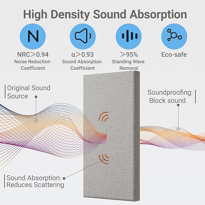 4 Pack High-Density Core with Fabric Cover Acoustic Panels – 24×12×2 In - Image 3