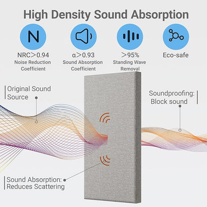 4 Pack High-Density Core with Fabric Cover Acoustic Panels – 24×12×2 In - Image 3