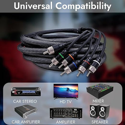 Elite Audio Premium Series 17ft. 6-Channel Car Audio RCA Cable – Double Shielded - Image 5